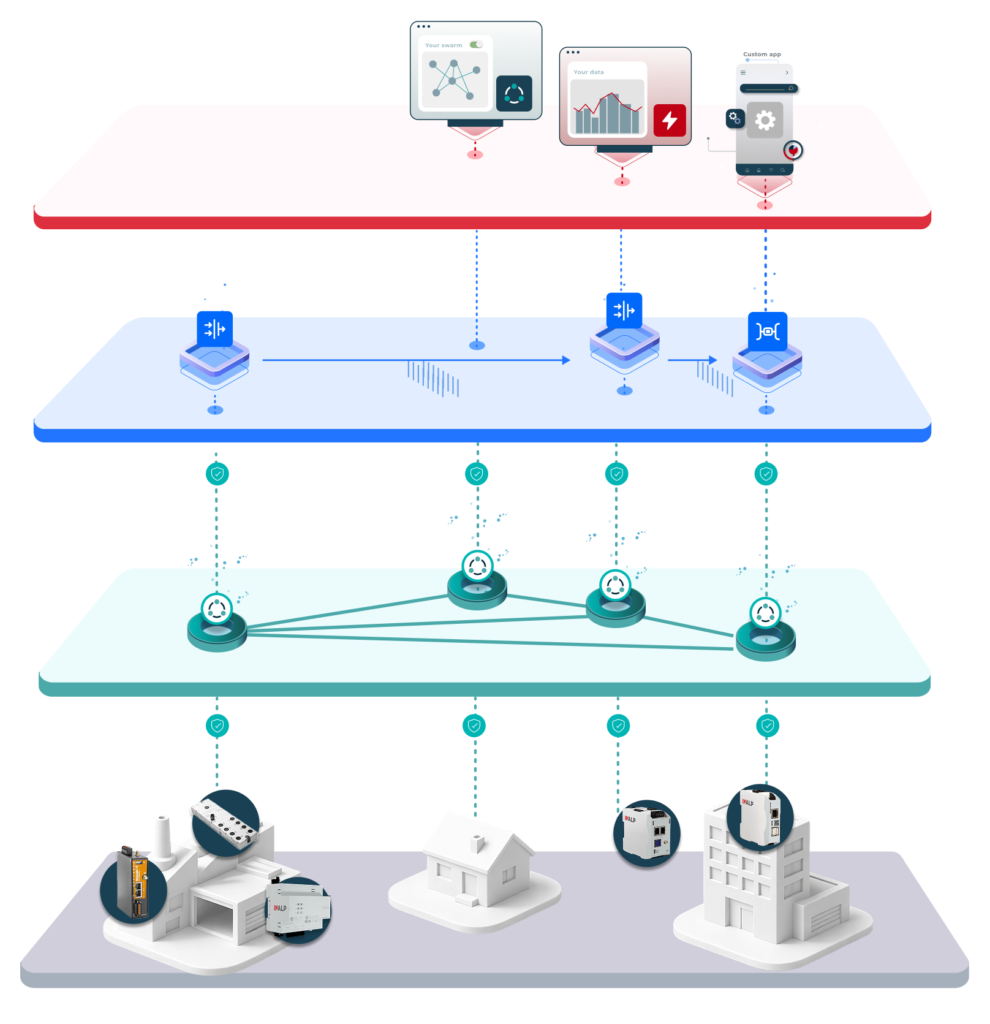 full-vision